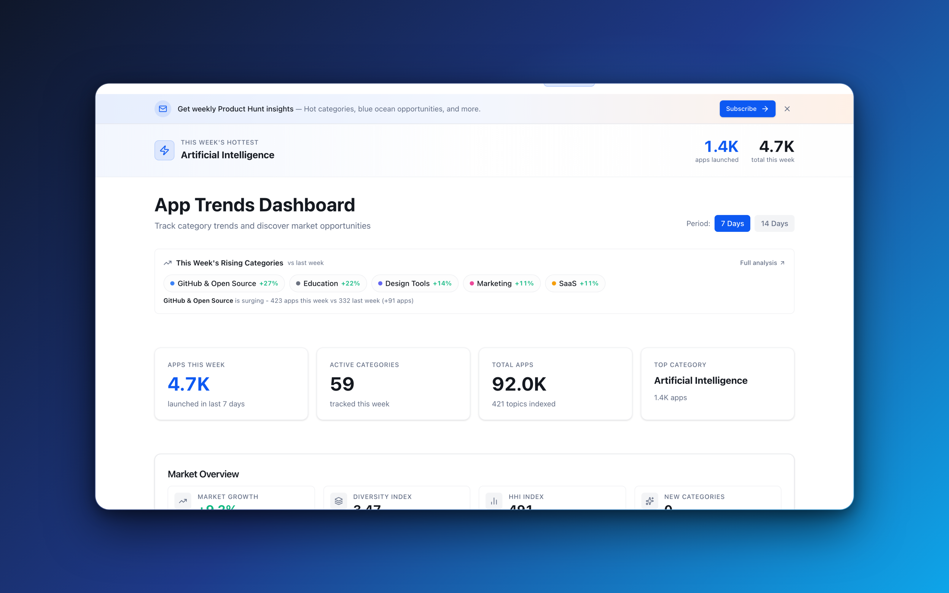 App Scout dashboard screenshot