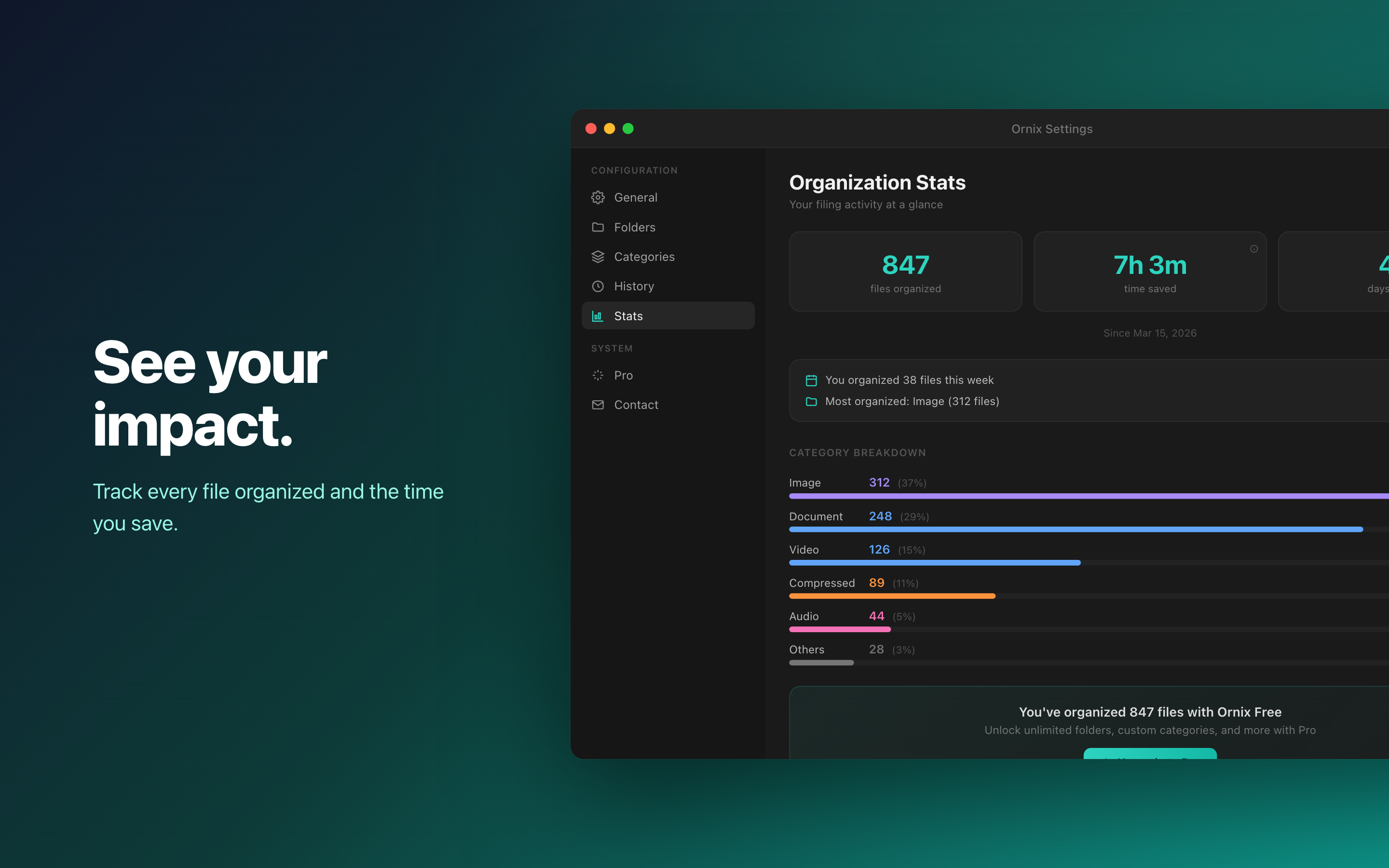 Stats