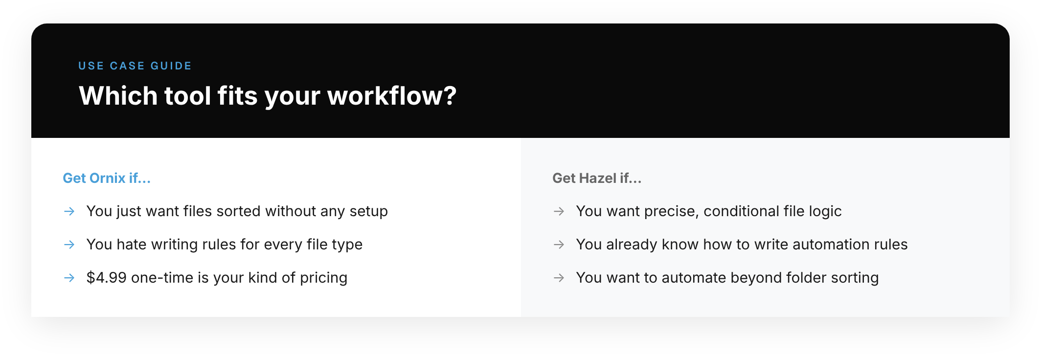 Use Case Guide: Which tool fits your workflow?