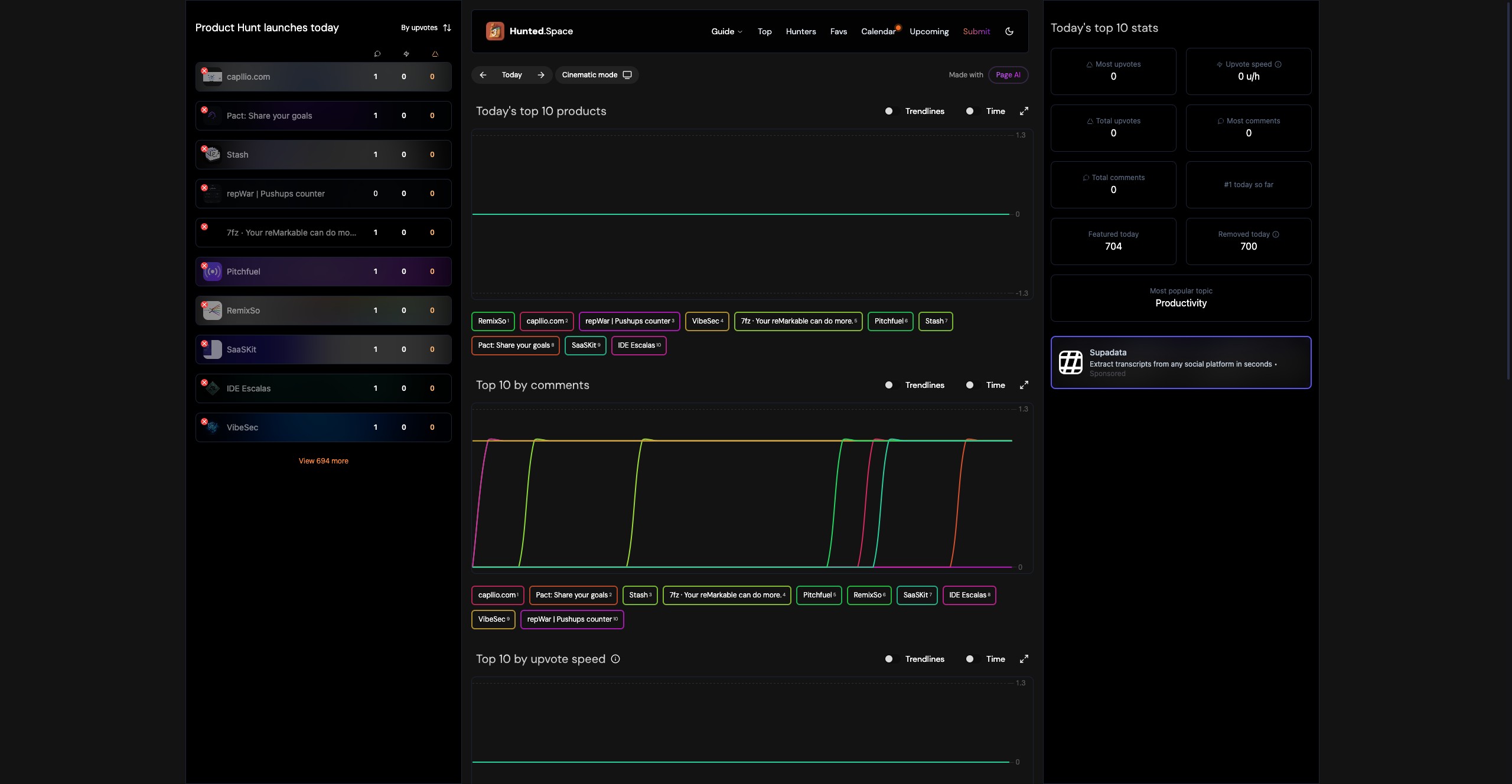 Hunted.space dashboard - real-time Product Hunt launch tracking
