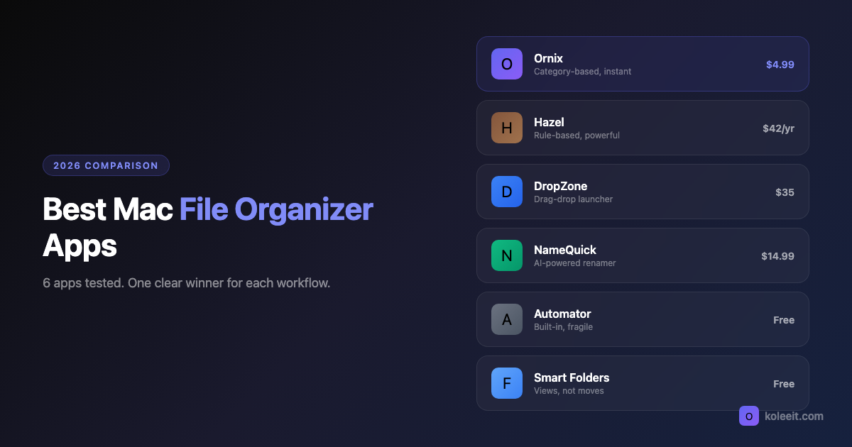 Best Mac File Organizer Apps in 2026: A Practical Comparison