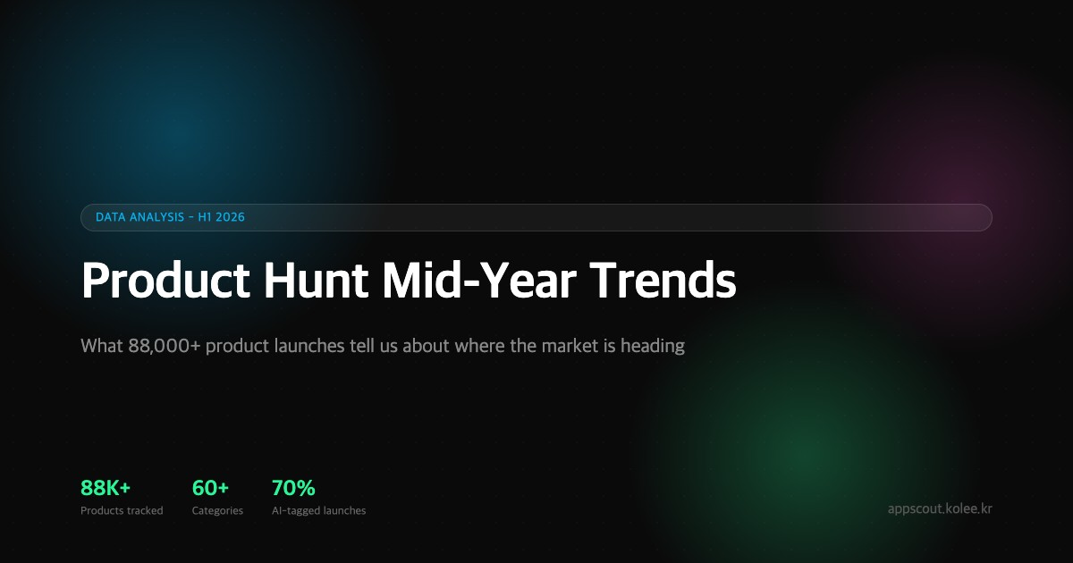 Product Hunt 2026 Mid-Year Trends: What 88,000+ Products Tell Us