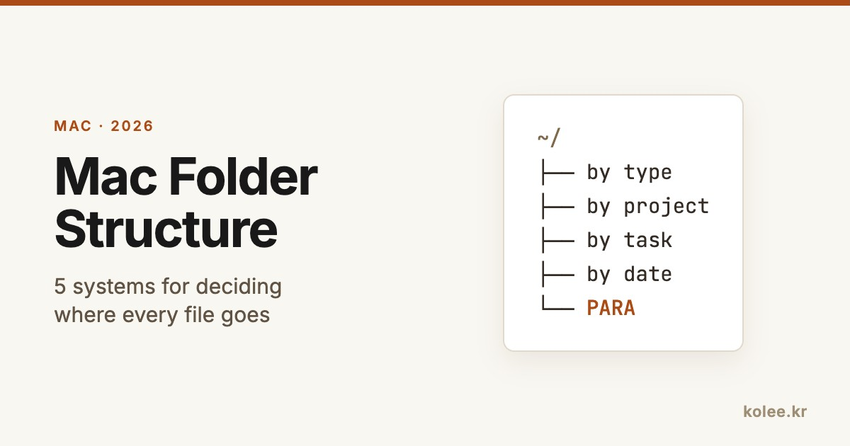 Mac Folder Structure: 5 File Organization Systems (2026)