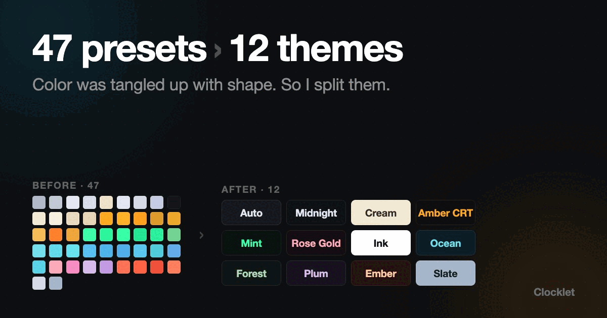 I Built 47 Color Presets for a Mac Clock App. Then I Deleted Them All.