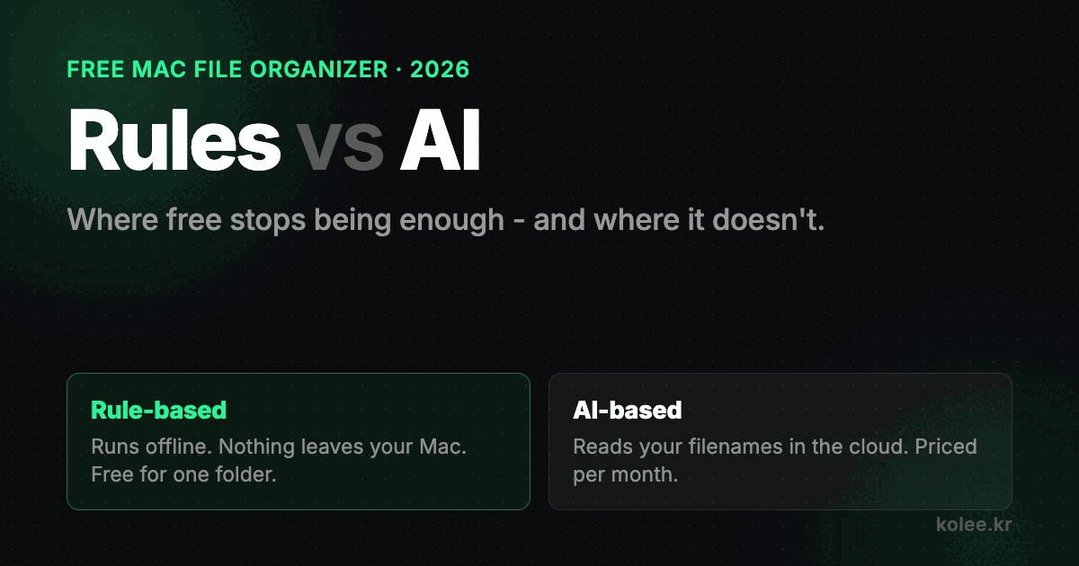 Free Mac File Organizer: Rules vs AI (2026)